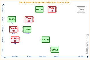 AMD & nVidia GPU-Roadmap 2016-2019 (12. Juni 2016)